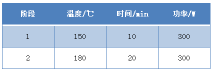 设置参数