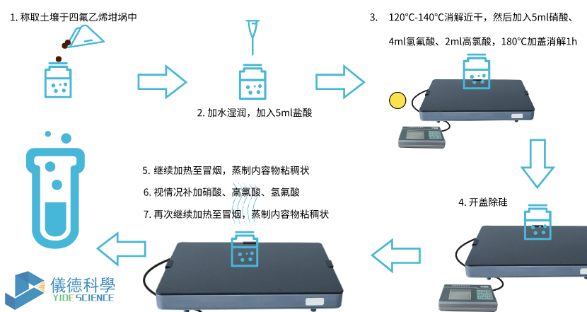 电热板消解步骤