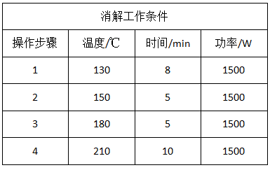 消解工作条件