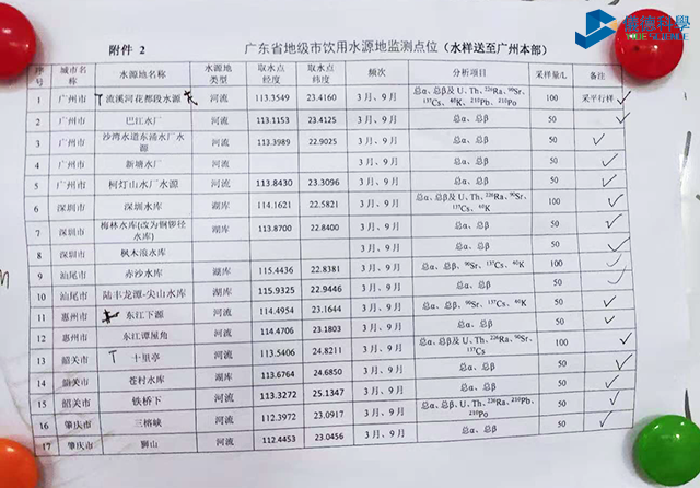 广东地级市饮用水源地监测点1