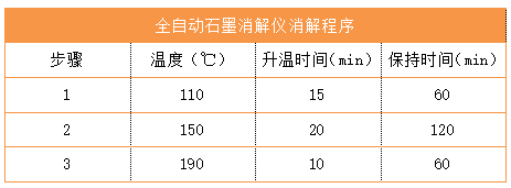 全自动石墨消解仪消解程序