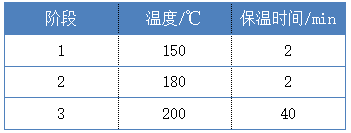 微波消解参数