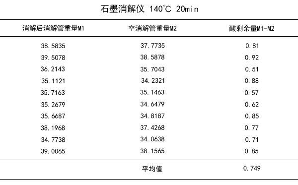 石墨消解仪140℃ 20min